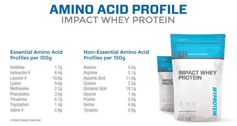 MyProtein Impact Whey Amino Acids