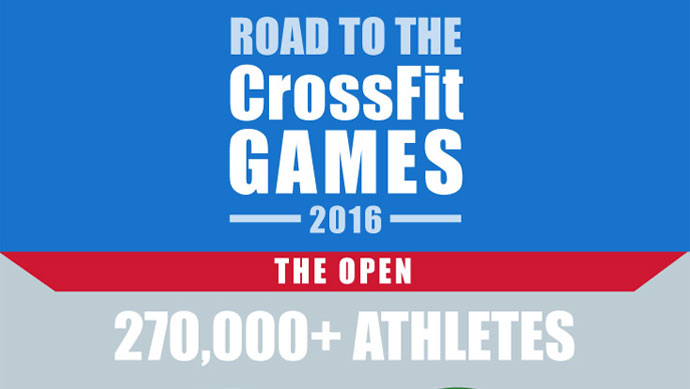 Road to the Crossfit Games 2016 Header