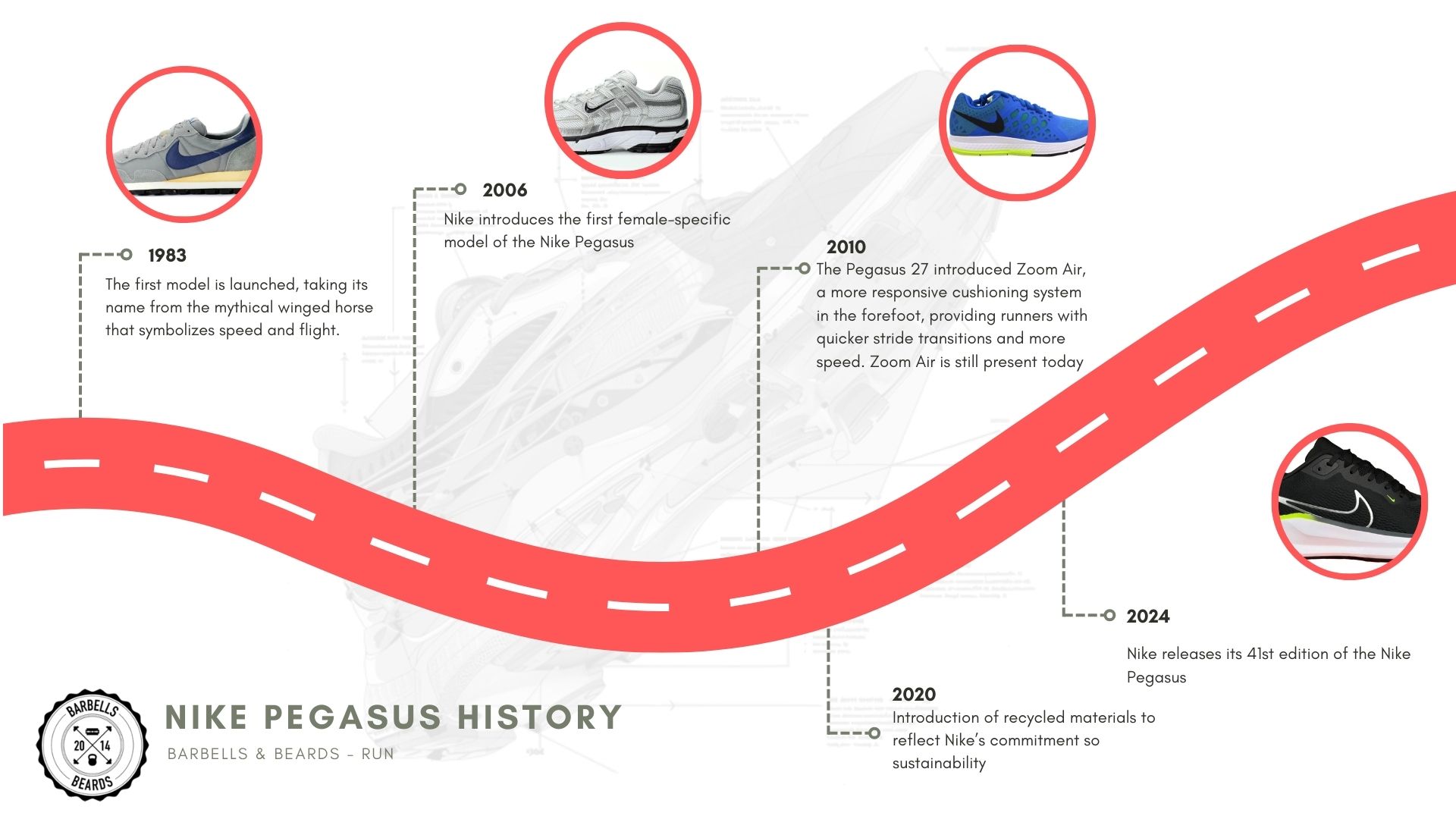 Nike Pegasus Timeline