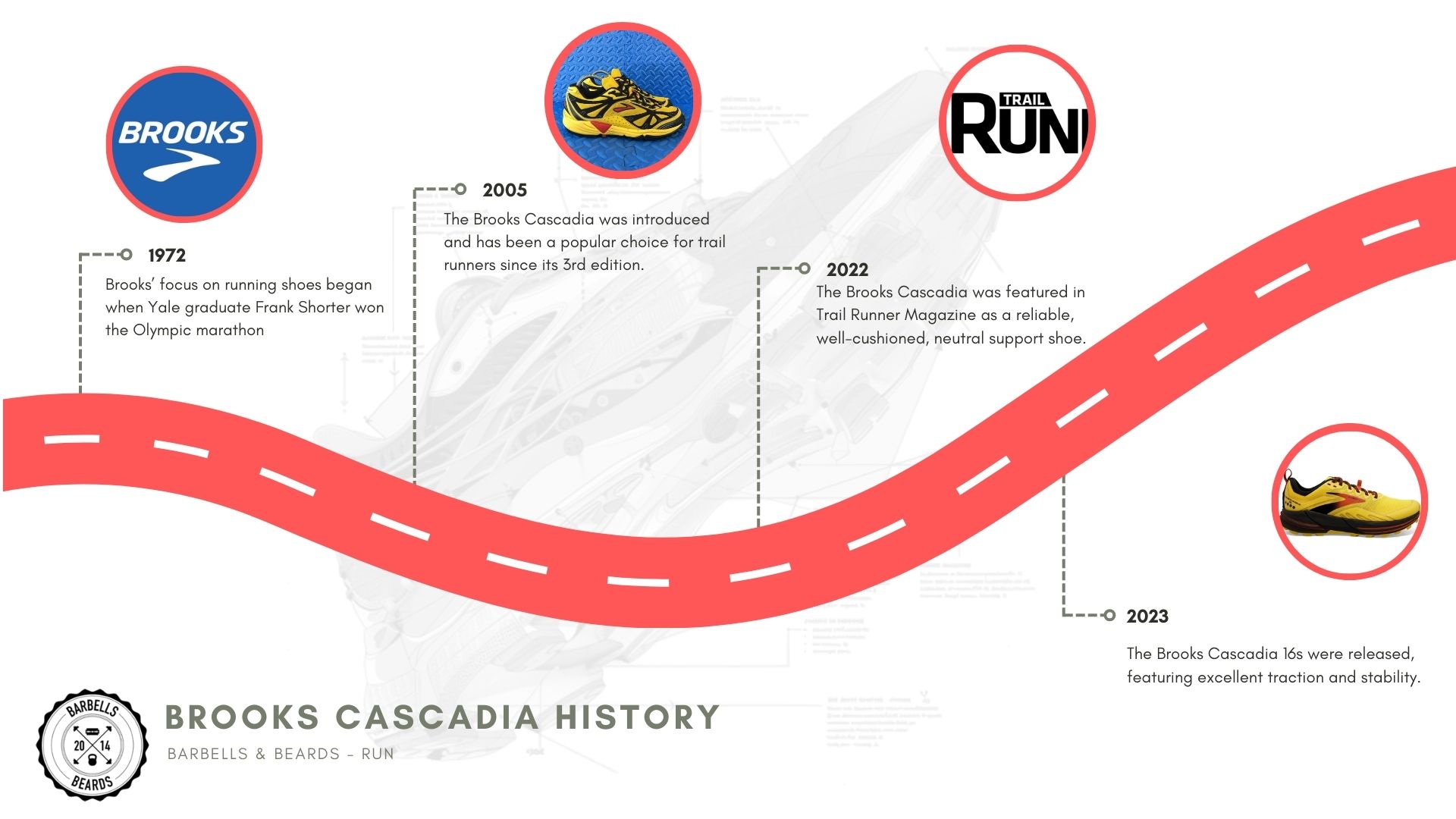 Brooks Cascadia History