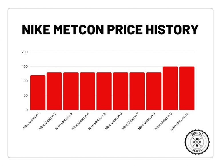 discount nike metcon