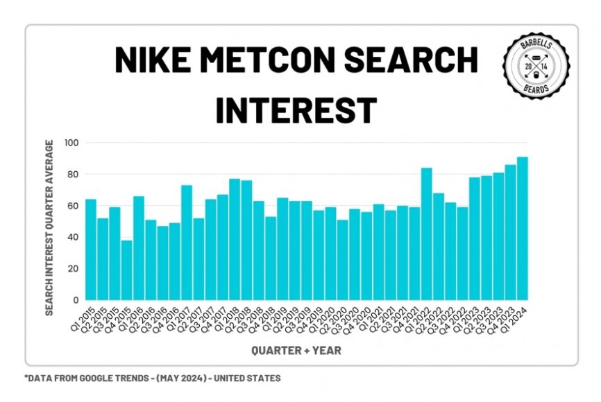 Nike Metcon 10 Release Date, Price Design, News & more